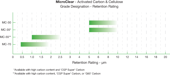 MicroClear_Chart