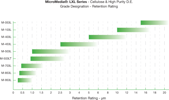 MicroMedia_LXL_Cellulose_HP_DE_Chart